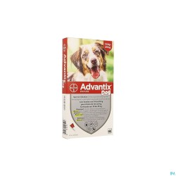 Advantix 250/1250 Chiens...