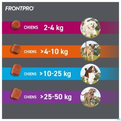 Frontpro 11mg -2-4kg Chien Comp Croq 3